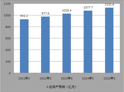 新澳今日動(dòng)態(tài)及未來(lái)展望，邁向更加繁榮的2025年，新澳今日發(fā)展動(dòng)態(tài)及未來(lái)展望，邁向2025年更加繁榮的征程