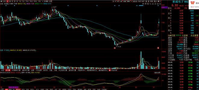 金智科技股票行情