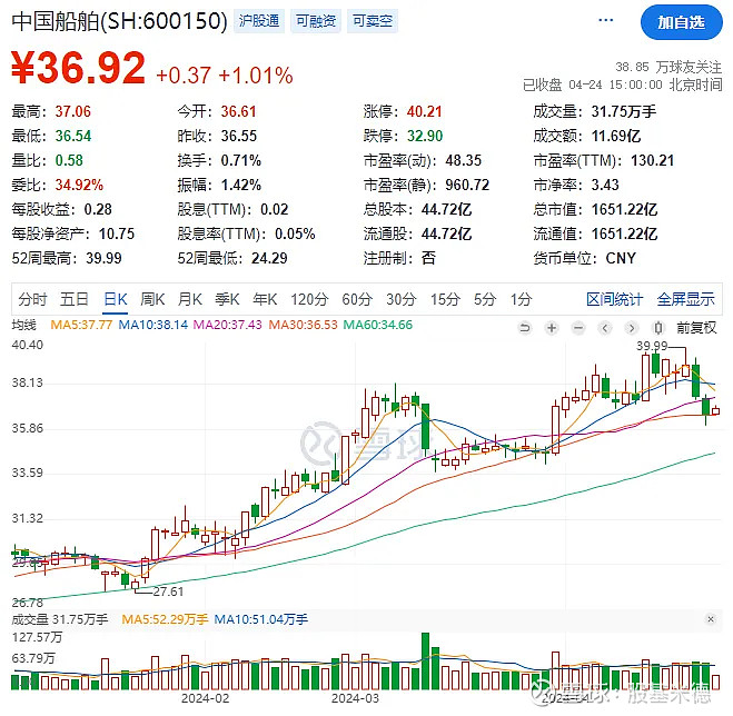 中國(guó)船舶最新消息，揭秘600150的神秘面紗，揭秘中國(guó)船舶最新動(dòng)態(tài)，探尋代碼600150背后的秘密