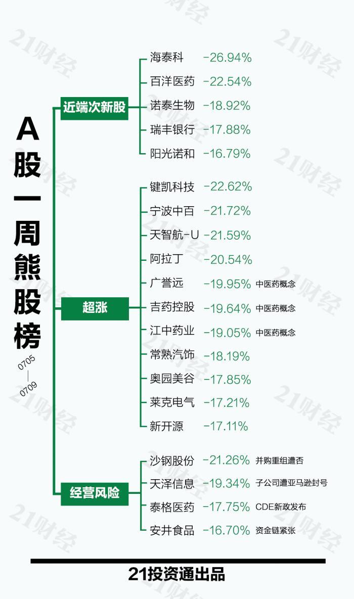 股市探索