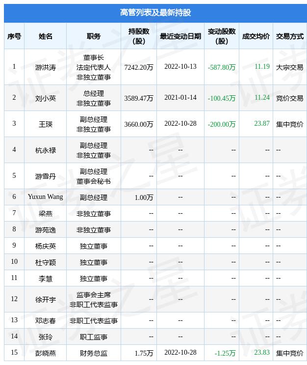 華森制藥股票行情深度解析，華森制藥股票行情全面解析