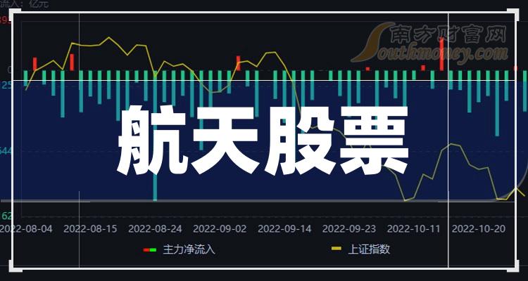 航空航天股票龍頭股深度解析，航空航天股票龍頭股全面深度解析