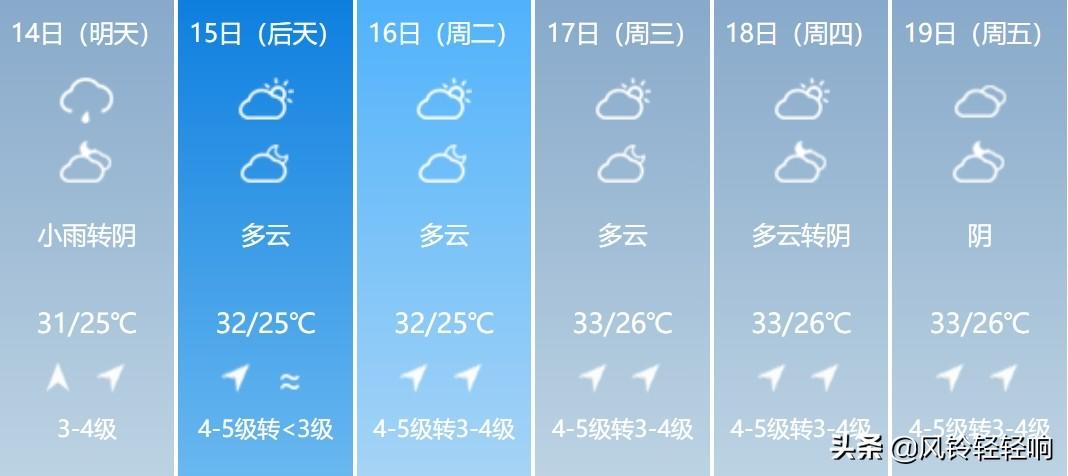 泉州天氣預報，未來15天的氣象展望，泉州未來15天天氣預報氣象展望