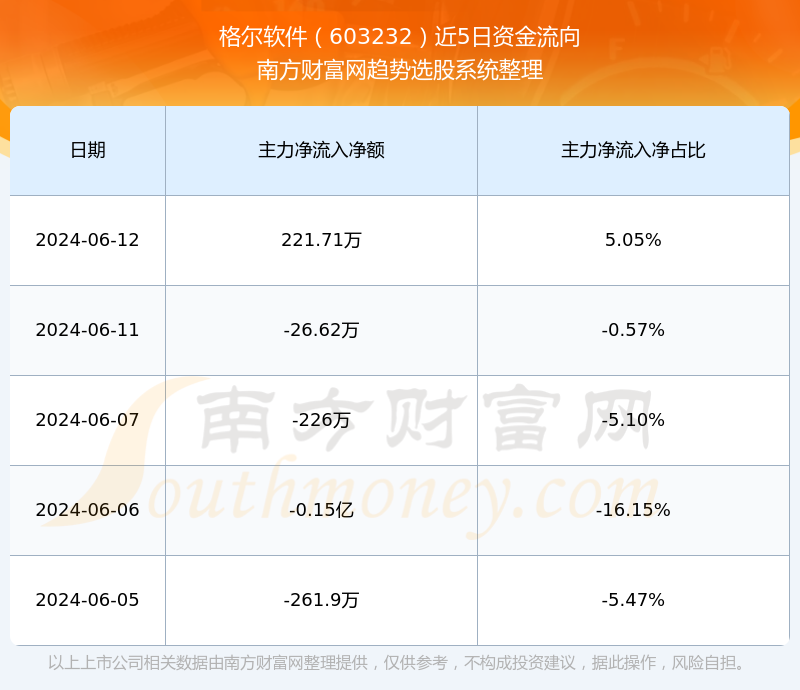 深度解析，603232股票行情，深度解析，股票行情分析——603232股票走勢研究