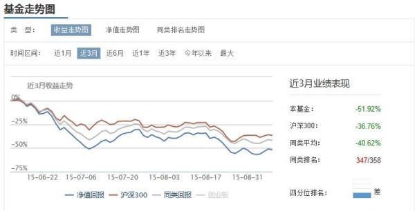 關(guān)于001158基金今日凈值的深度解析，深度解析，今日001158基金凈值走勢