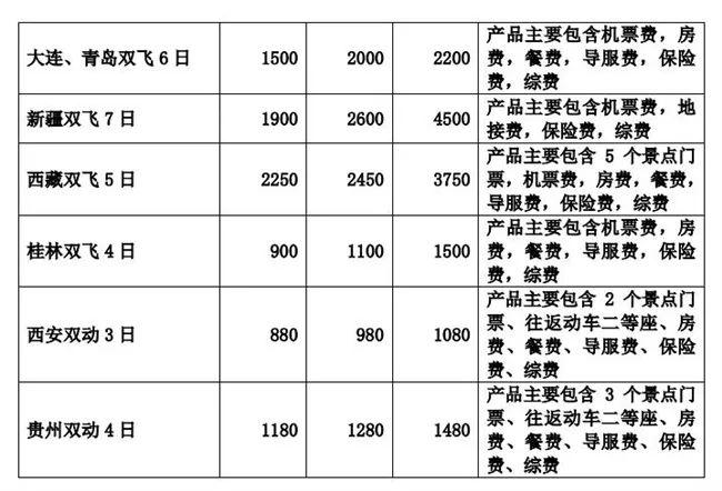 四川跟團游，探索天府之國的魅力，四川跟團游，探尋天府之國的魅力之旅