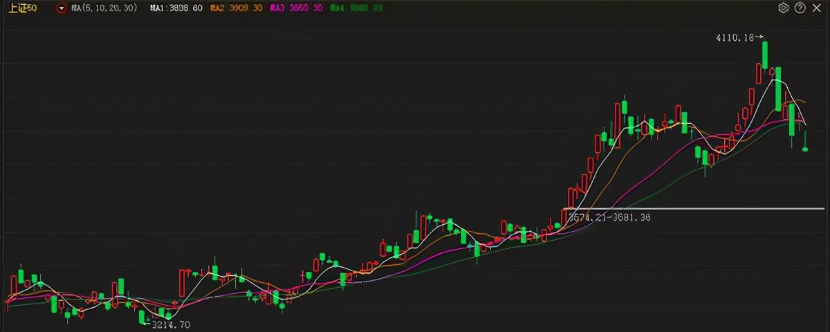 滬深最新指數，市場走勢分析與展望，滬深最新指數概覽，市場走勢深度分析與展望