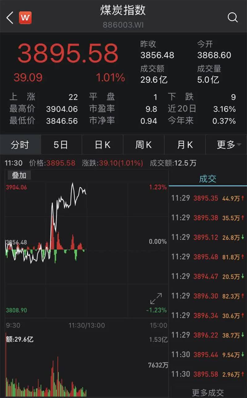 上證指數科技股一覽表，上證指數科技股一覽表及走勢分析