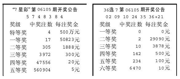 澳門天天彩開獎公告網第29期開獎結果揭曉，澳門天天彩第29期開獎結果揭曉公告網