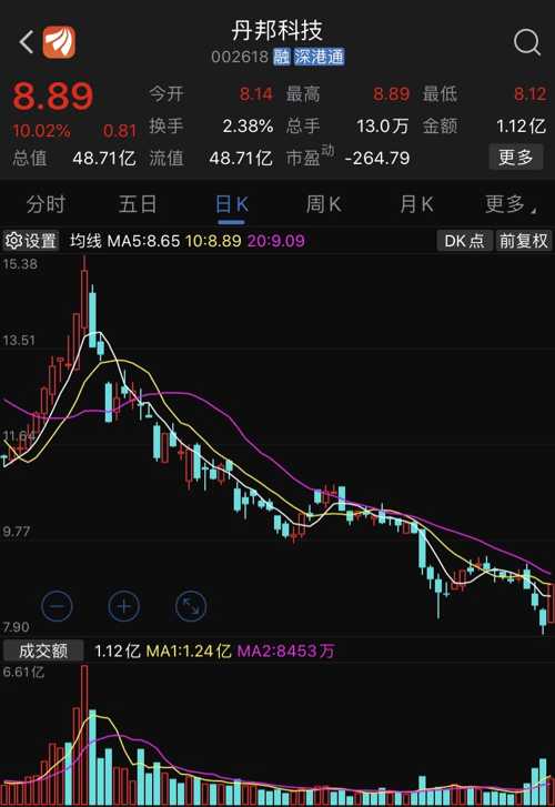 丹邦科技股票行情深度解析，丹邦科技股票行情全面解析