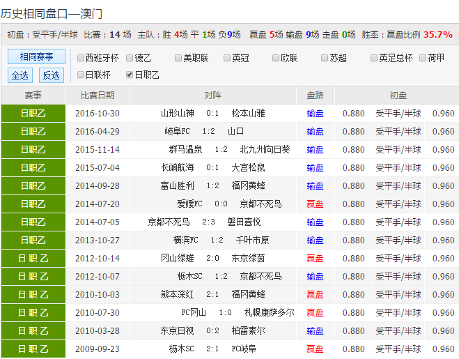 探索未來彩票世界，2025新澳彩資料免費長期公開，探索未來彩票世界，2025新澳彩資料免費公開揭秘