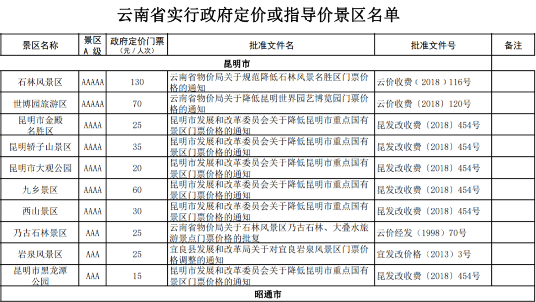 云南旅行社旅游報價解析，云南旅行社旅游報價深度解析