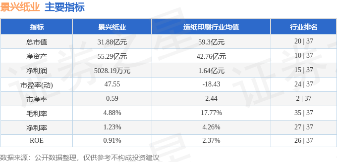 景興紙業股吧，深度解析與前景展望，景興紙業股吧，深度解析及前景展望