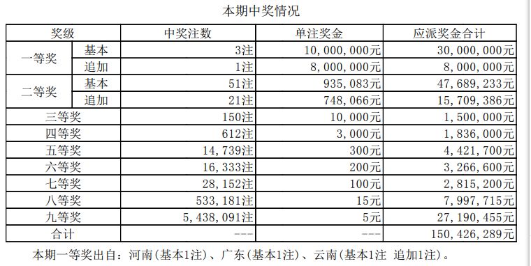 新澳門最快開獎結果開獎記錄，探索與解析，澳門最新開獎結果記錄與解析