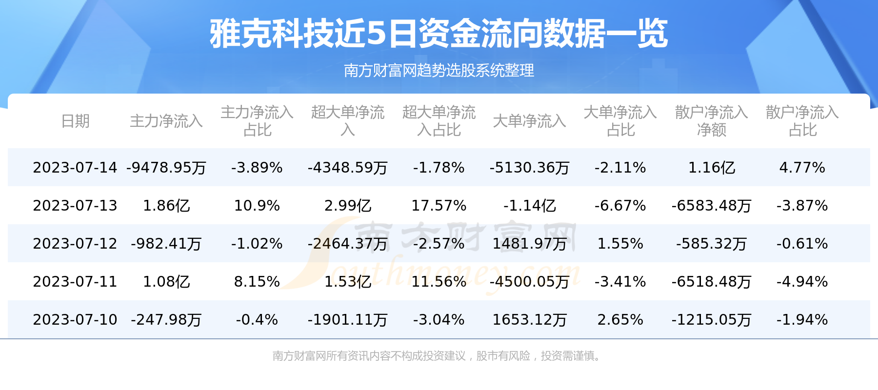 雅克科技千股千評(píng)，深度解析與前景展望，雅克科技千股千評(píng)，深度解析及前景展望