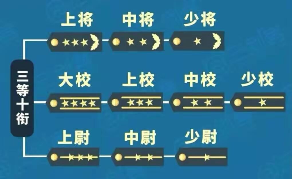 上將是什么級別的官職，上將級別的官職，高級軍事領袖的榮譽與責任