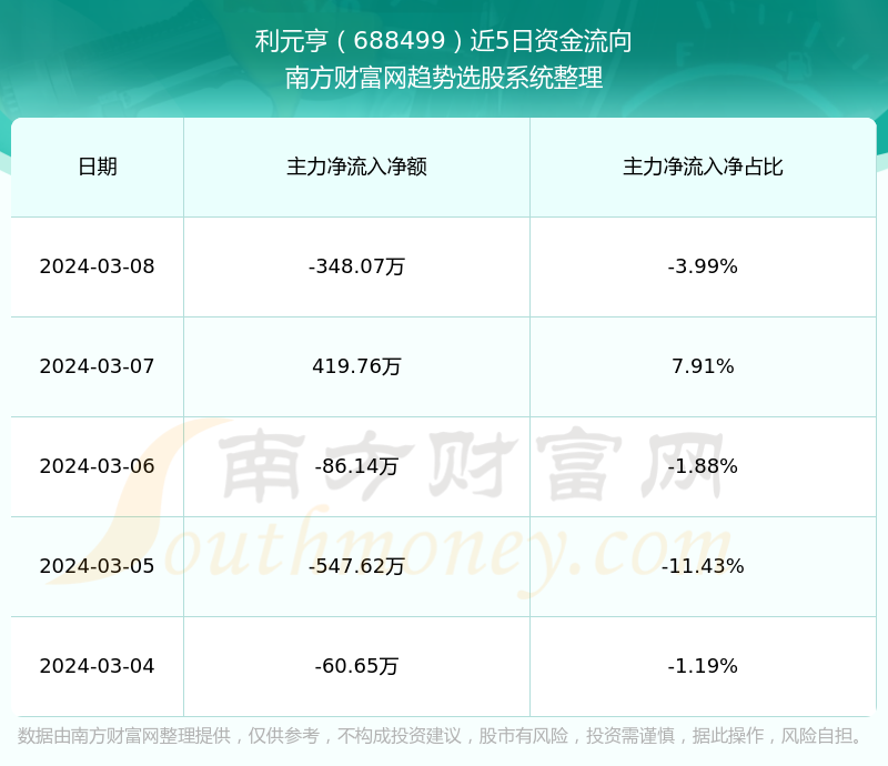 深度解析，688499股票的前世今生及未來展望，深度解析，688499股票前世今生揭秘與未來展望