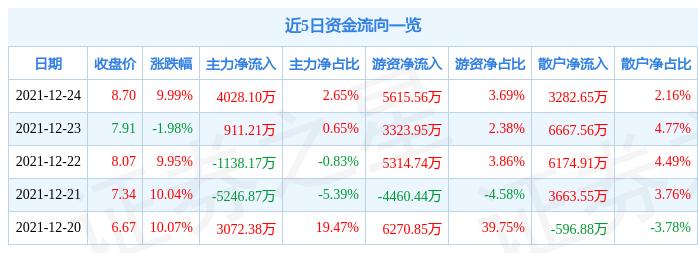 龍洲股份最新公告深度解析，龍洲股份最新公告深度解讀與解析