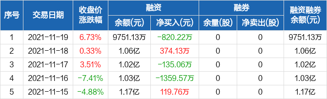 申菱環境，11月28日的快速反彈之路，申菱環境，11月28日快速反彈之路解析