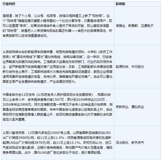 關于600119股票的最新公告及分析，600119股票最新公告解讀與走勢分析