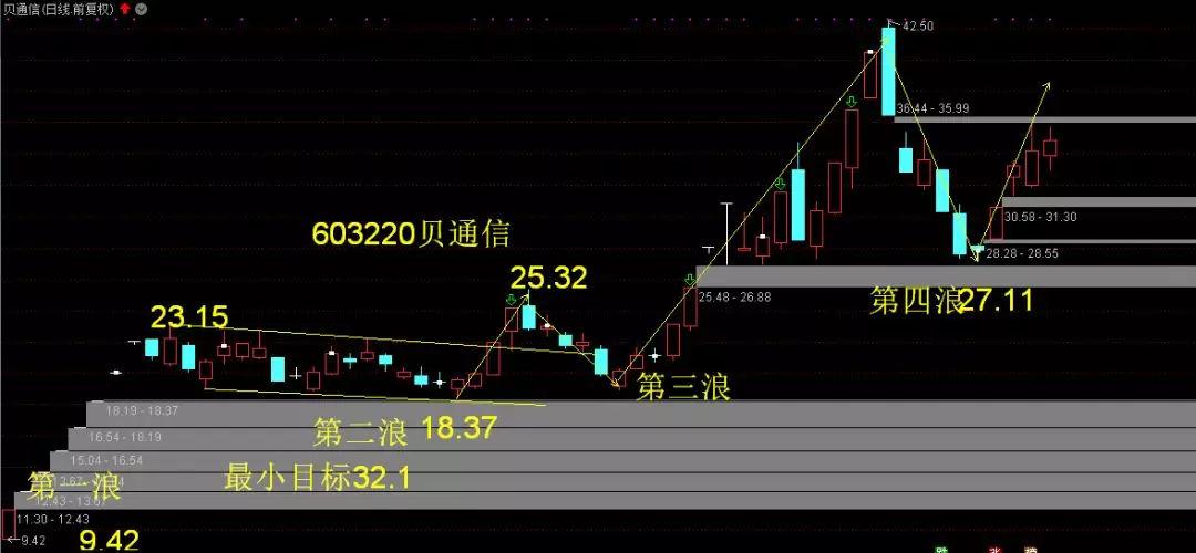 探索數字世界中的秘密，揭示數字組合603220背后的故事，揭秘數字世界中的秘密，數字組合603220背后的故事探索