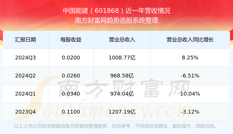 中國能建601868股吧，解析與前景展望，中國能建601868股吧深度解析與前景展望