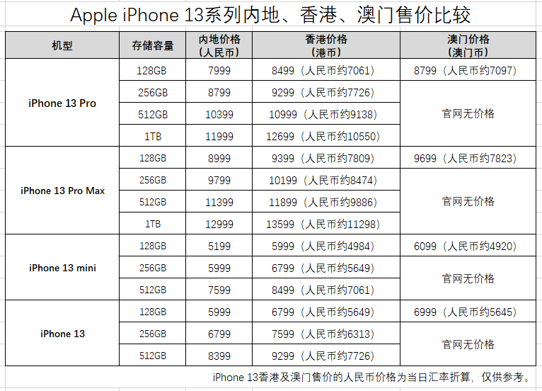 新澳門開獎記錄表，探索與解析，澳門開獎記錄表深度解析與探索