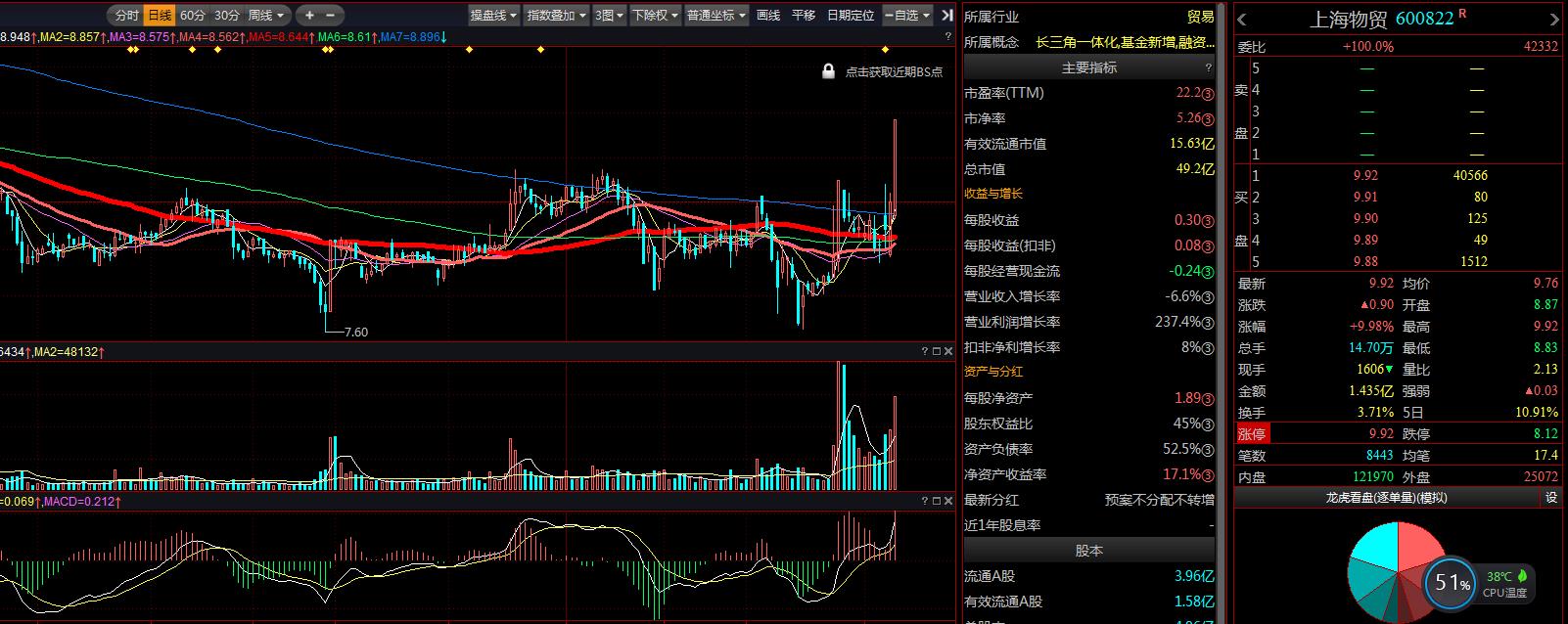 上海物貿股票（代碼，600822）深度解析，上海物貿股票（代碼600822）全方位深度解析