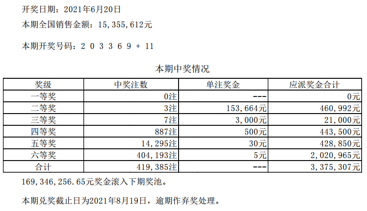 幸運揭曉時刻