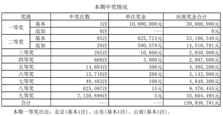 澳門新開獎結果及未來展望，探索2025年開獎記錄的魅力與機遇，澳門未來開獎展望，探索新記錄的魅力與機遇至2025年