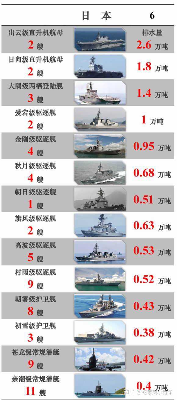 日本軍力，世界第三的堅(jiān)實(shí)地位，日本軍力，全球第三的堅(jiān)實(shí)地位