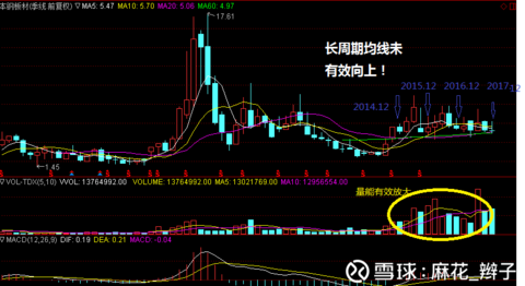 鋼鐵股票走勢