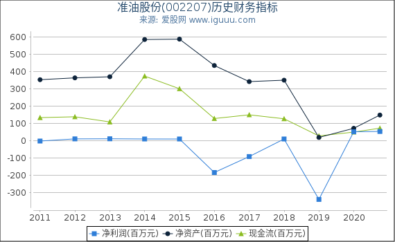 準油股份（股票代碼，002207）深度解析，準油股份（股票代碼，002207）全方位深度解析