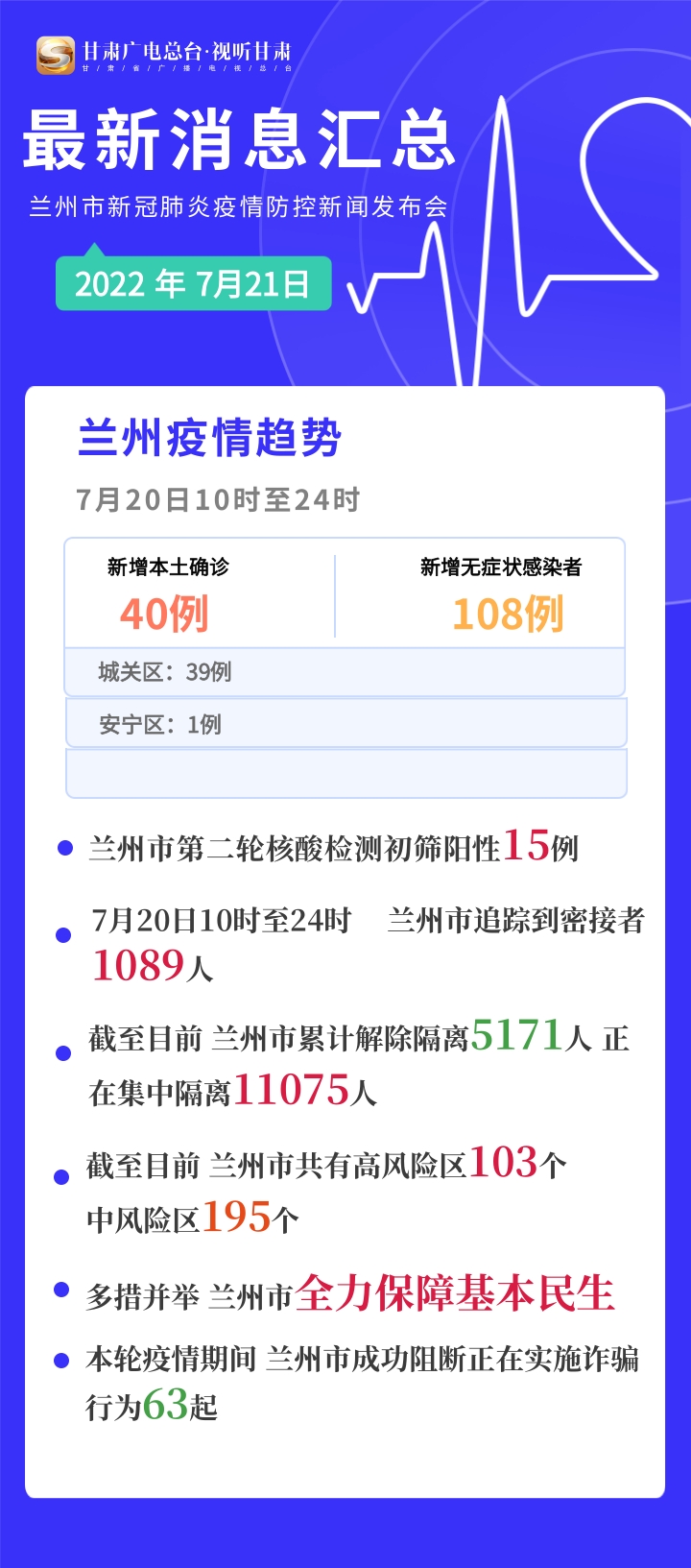 蘭州疫情最新情況，蘭州疫情最新動態更新