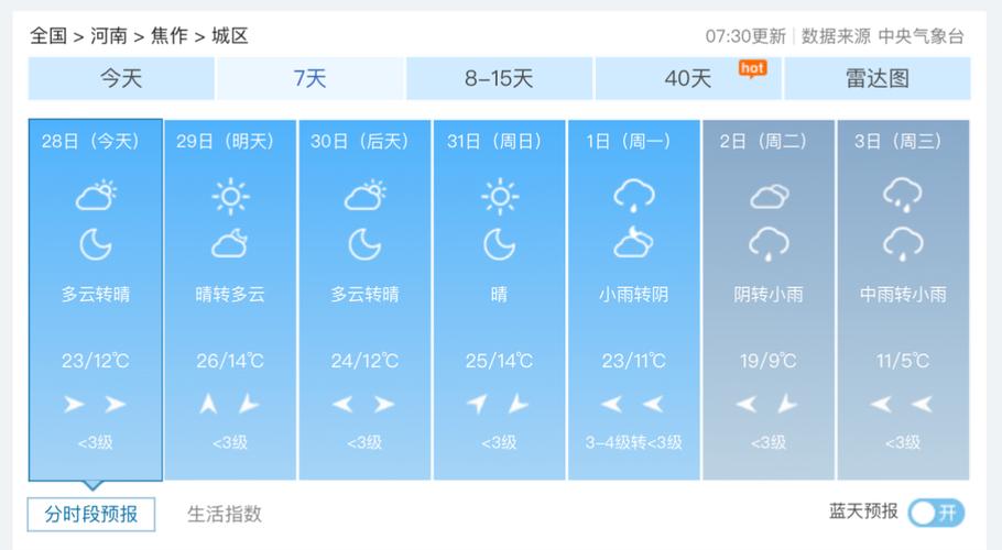 濟源天氣預報