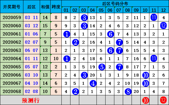 澳門福樂彩最快開獎