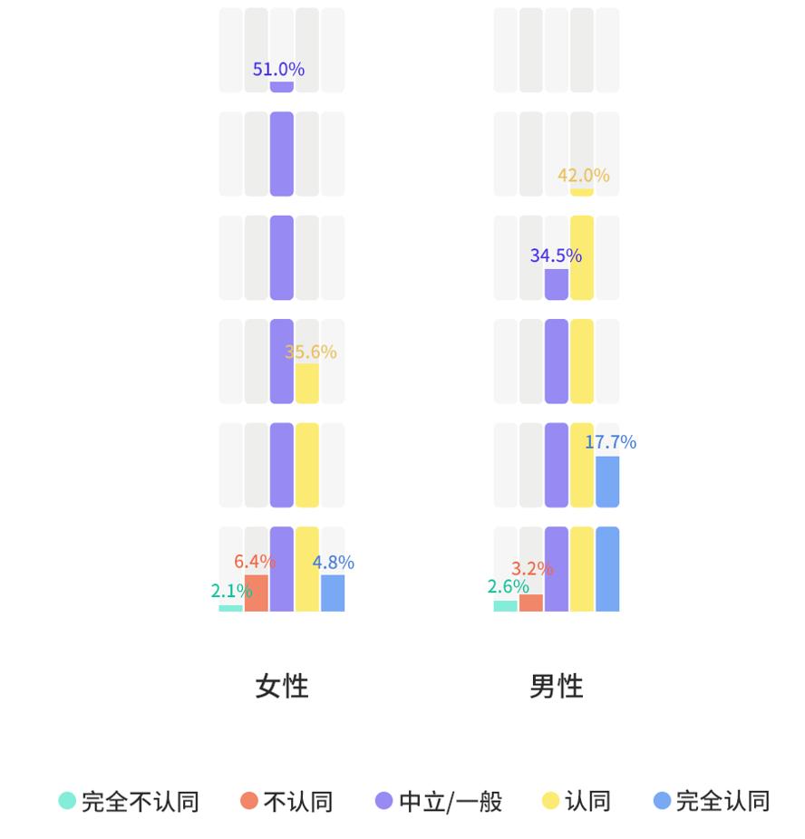 找對象軟件探討