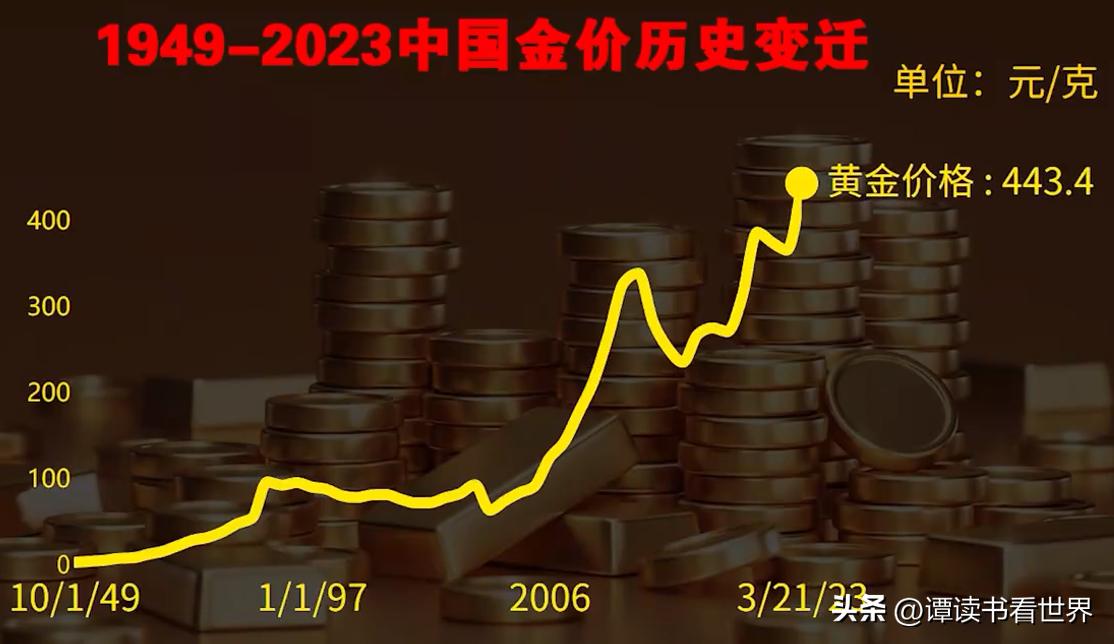 黃金價格的波動與影響因素分析，今天黃金價格多少？，黃金價格波動的影響因素分析與今日黃金價格概覽