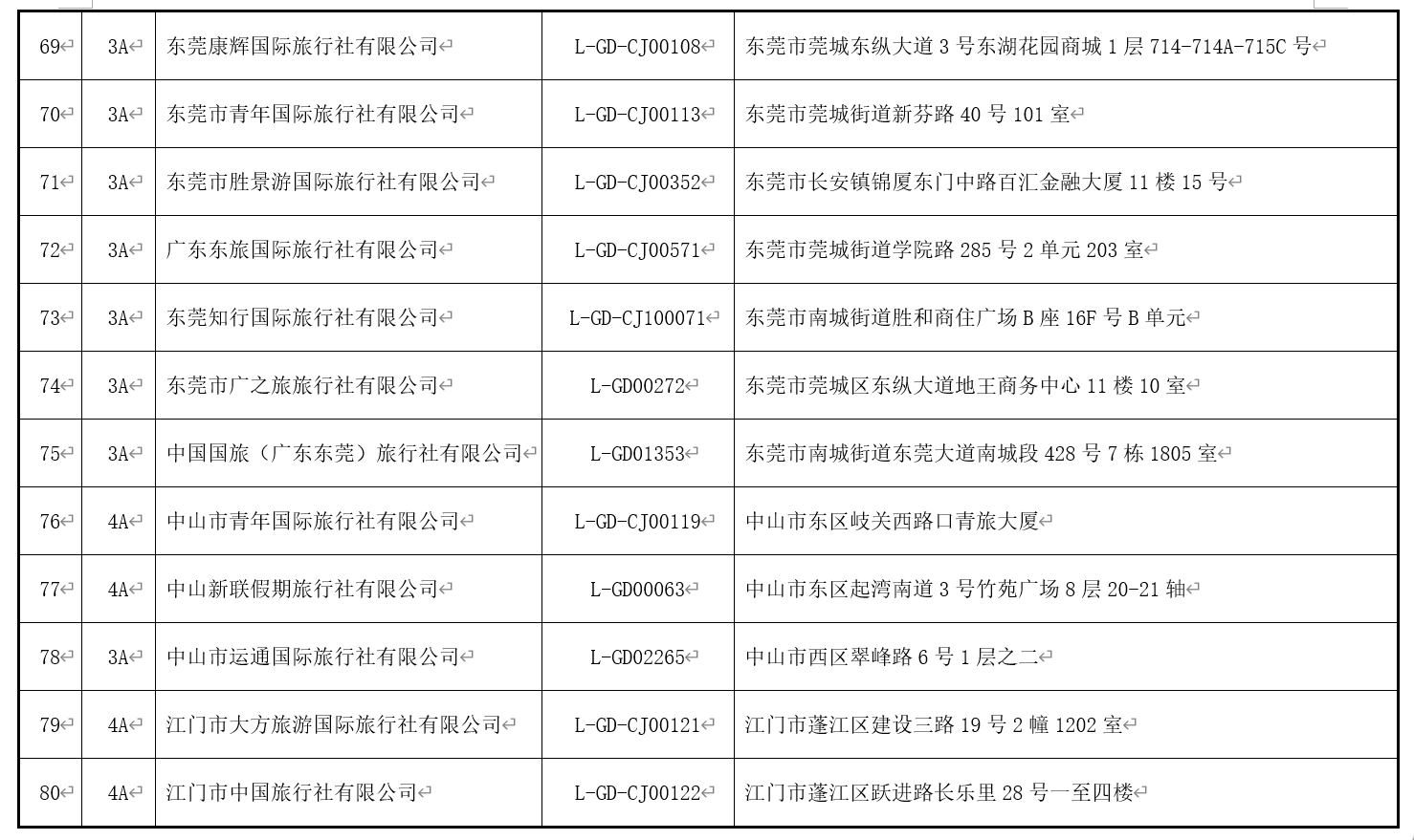 深圳旅游公司名單及其業務概覽，深圳旅游公司名單與業務概覽全解析