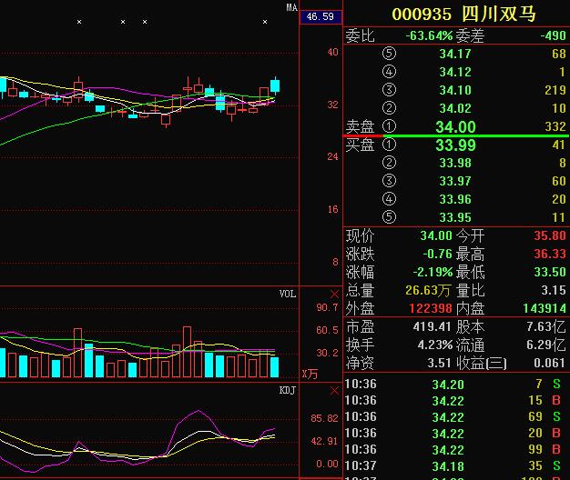 四川雙馬股票最新消息