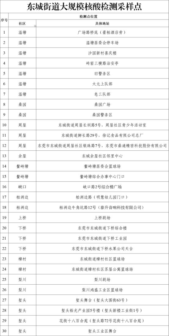 東莞疫情最新情況報告，東莞疫情最新情況報告發布