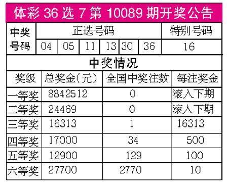 澳門碼開獎最快結果查詢，掌握最新動態，輕松贏取大獎，澳門碼最新開獎結果查詢，掌握動態，輕松贏大獎！