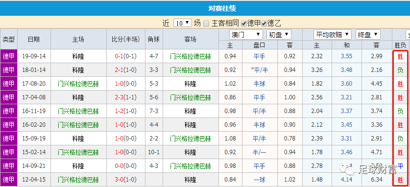 第291頁