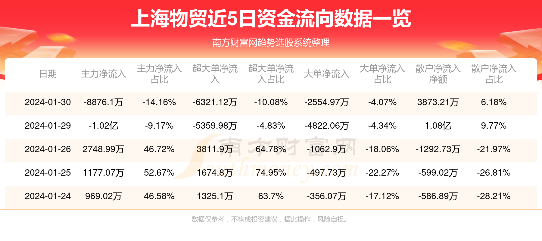 產業價值鏈重塑