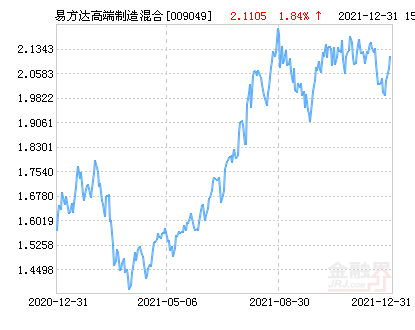 易方達高端制造混合基金，探索未來制造業的優選投資工具，易方達高端制造混合基金，優選投資制造業的未來之選