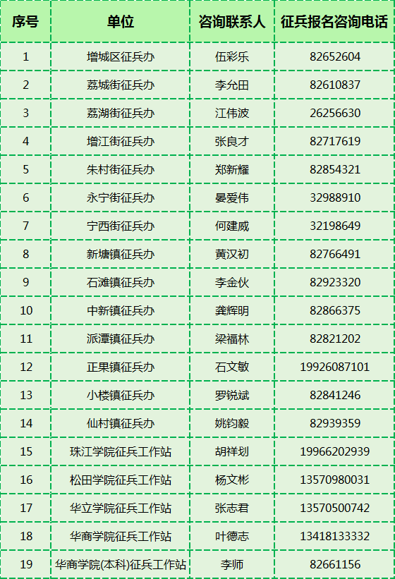 2021年下半年應(yīng)征報(bào)名