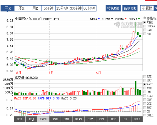 中國(guó)移動(dòng)股票代碼600028，解析一家全球領(lǐng)先的通信巨頭，中國(guó)移動(dòng)股票代碼600028，全球通信巨頭深度解析