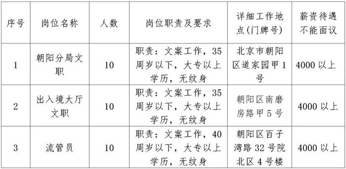 北京招聘網(wǎng)平臺對比分析