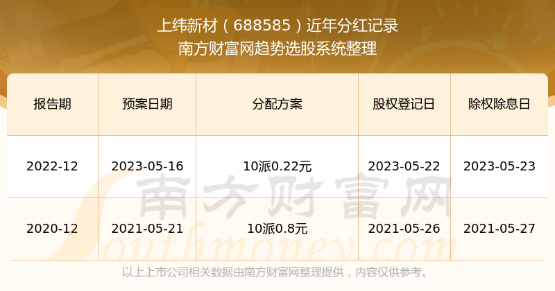 澳門新開獎結果及2025年開獎記錄查詢官網深度解析，澳門新開獎結果及歷史開獎記錄查詢官網深度解析