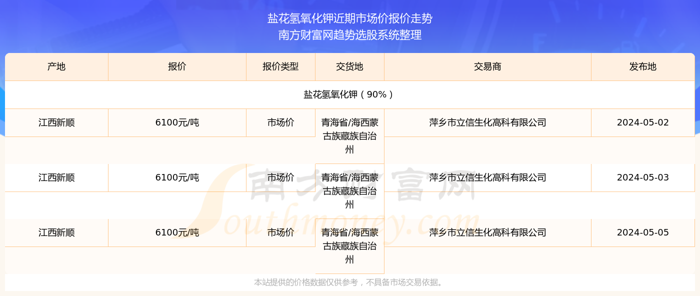 新奧彩2025年免費資料查詢，探索未來的彩票世界，探索未來彩票世界，新奧彩2025年免費資料查詢指南